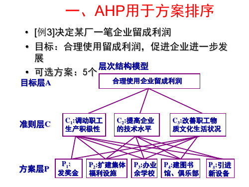 层次分析法的应用
