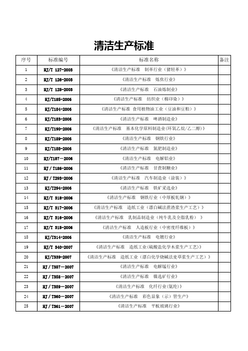 51个清洁生产标准目录