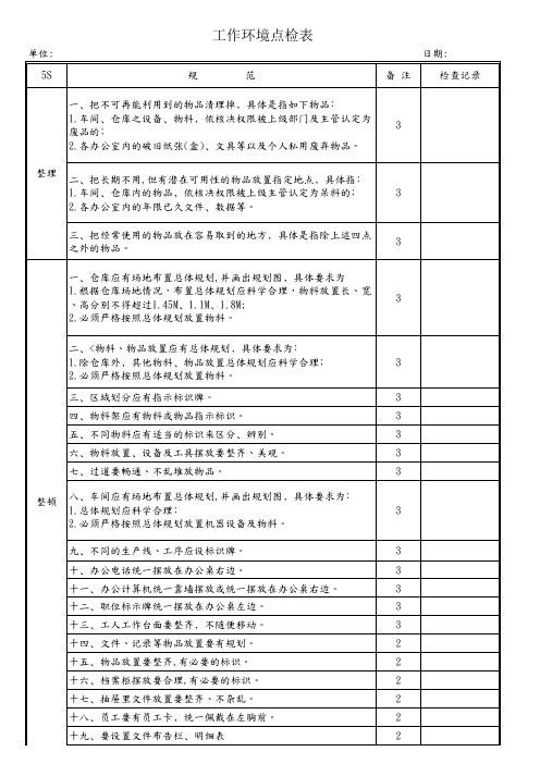 工作环境点检表