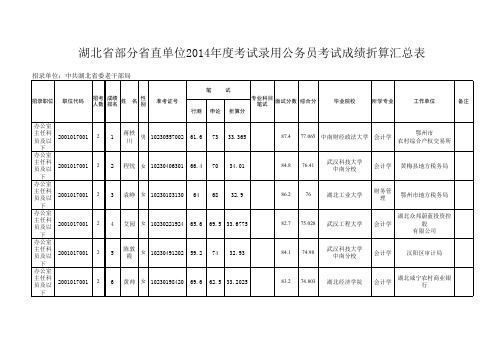 湖北公务员考试省委老干局考试成绩折算汇总表