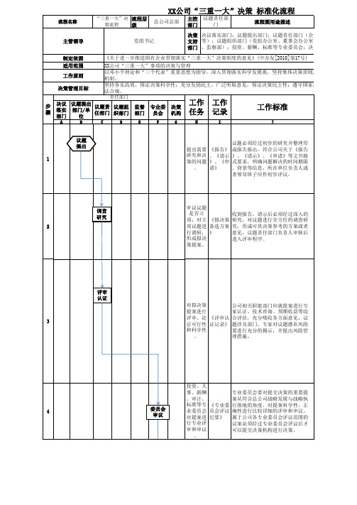 “三重一大”决策 标准化流程图  20131017