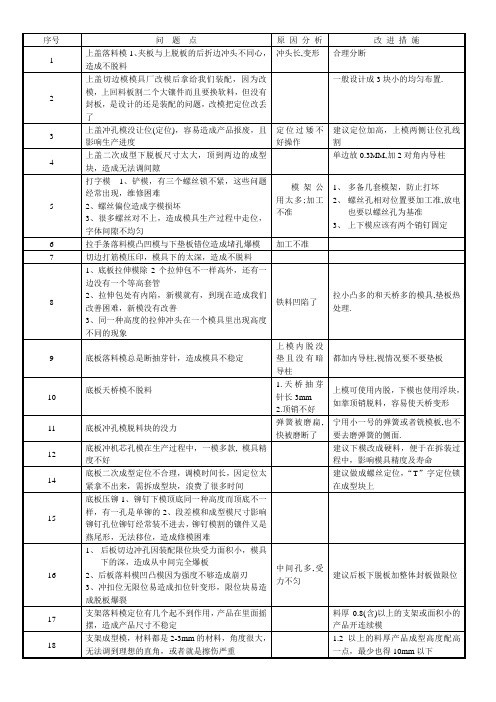 模具改善提案2