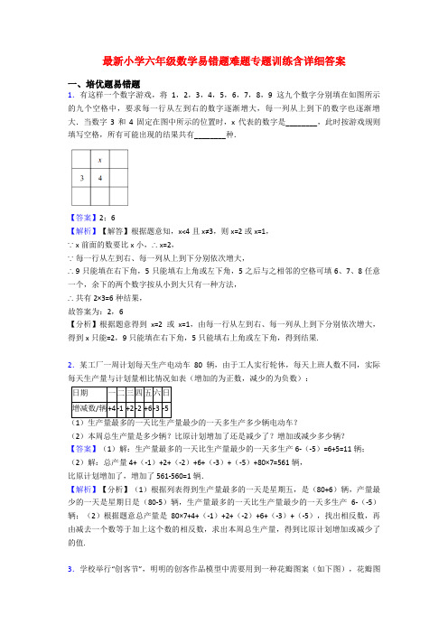 最新小学六年级数学易错题难题专题训练含详细答案