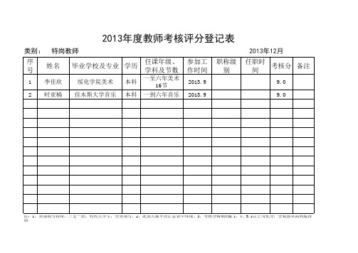 2013年教师工作考核汇总表