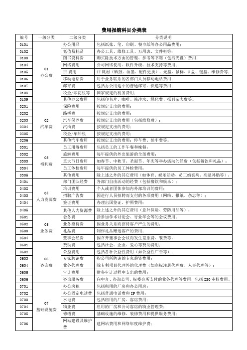 费用报销科目分类表