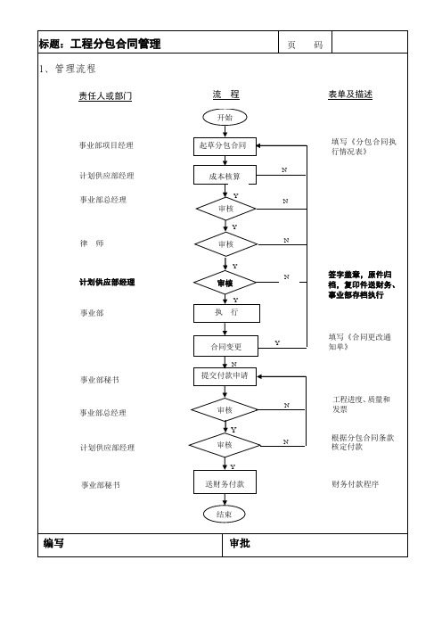 工程分包合同管理流程