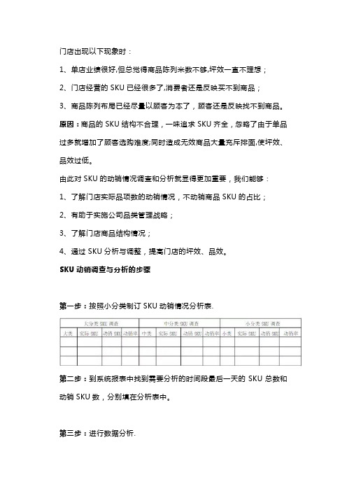 商品sku梳理简述