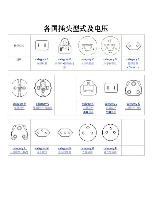 各国插头型式及电压