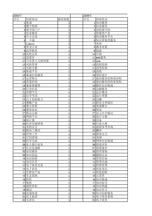 【国家社会科学基金】_服务平台_基金支持热词逐年推荐_【万方软件创新助手】_20140807