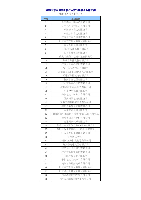 2008年中国微电机行业前50强企业排行榜