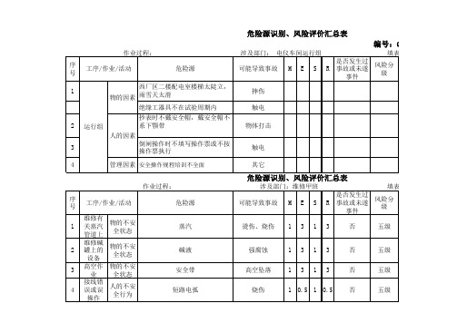 危险源识别、风险评价汇总表