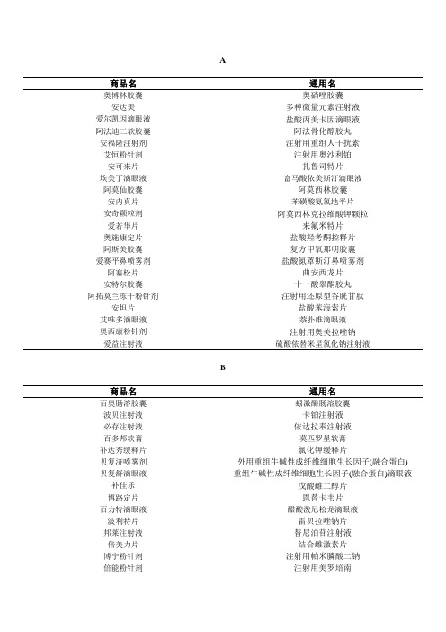 药品通用名