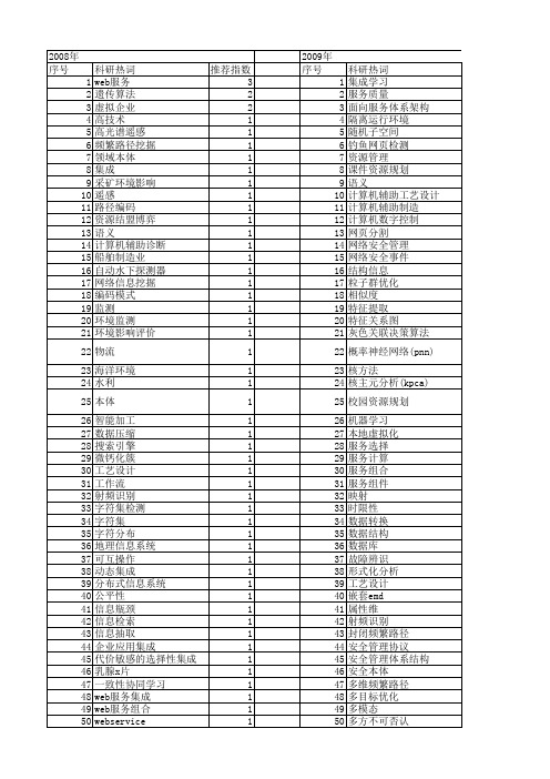 【江苏省自然科学基金】_信息集成_期刊发文热词逐年推荐_20140820