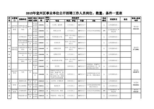 事业单位招聘