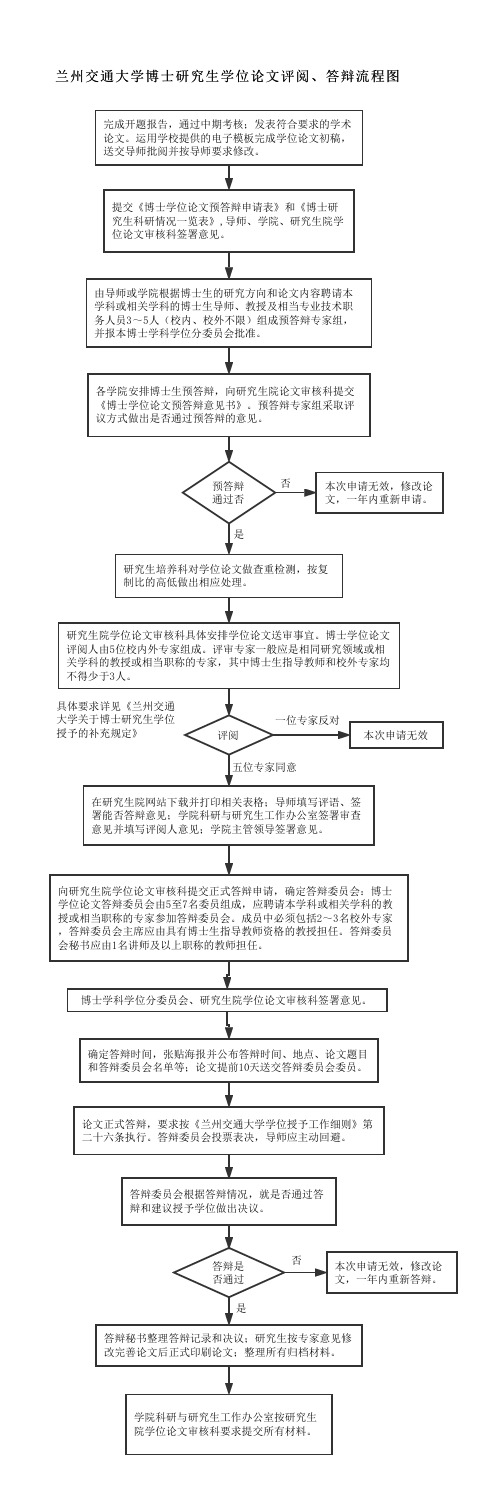 兰州交通大学博士研究生学位论文评阅、答辩流程图-2018版