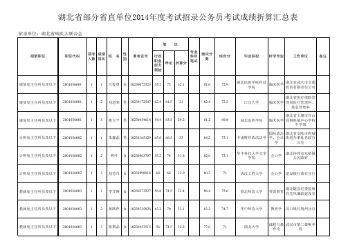 湖北公务员考试省残联考试成绩折算汇总表