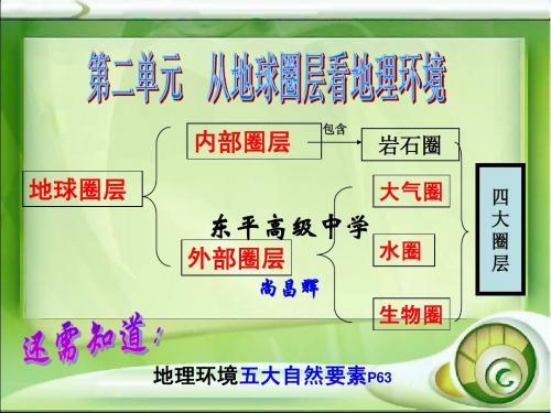 岩石圈与地表形态