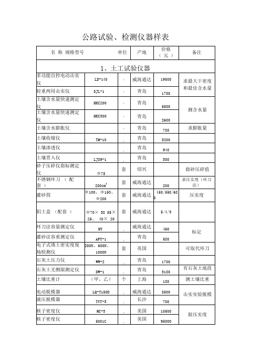 试验检测仪器表