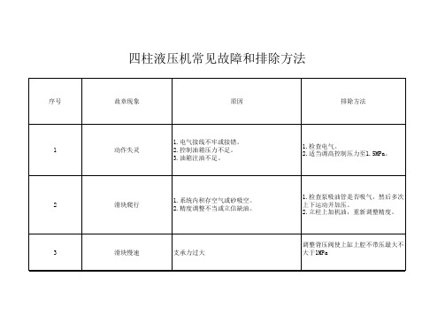 四柱液压机常风故障和排除方法