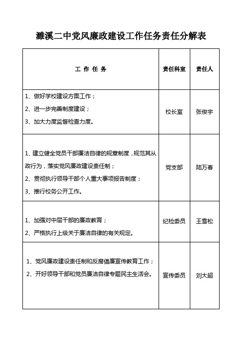 党风廉政建设工作任务责任分解表
