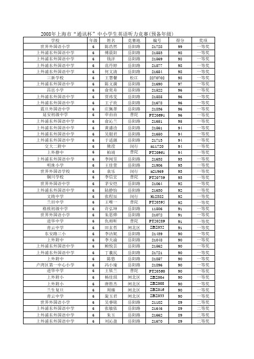 2008年上海市'通讯杯'中小学生英语听力竞赛成绩册