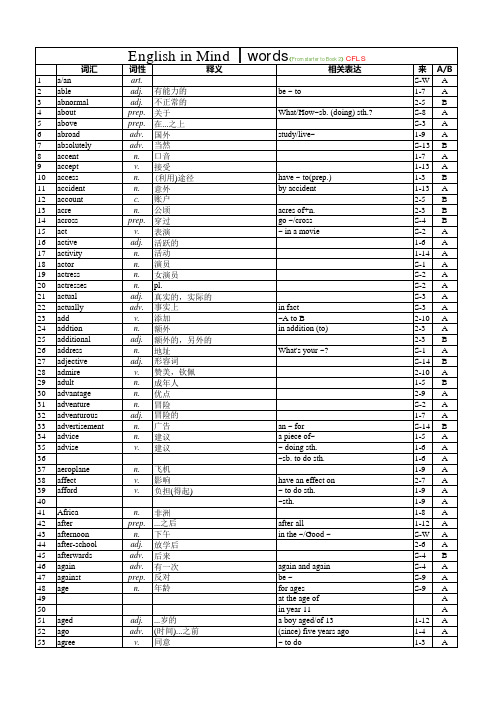 English in Mind (EIM)初中词汇总表