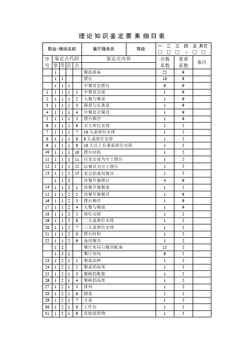 四级_鉴定要素细目表