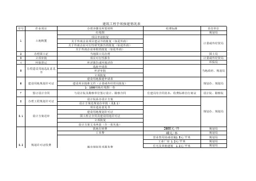 工程报建步骤