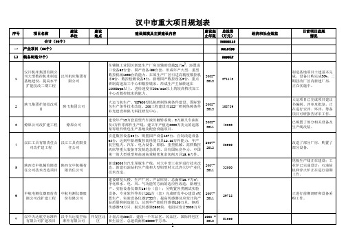 汉中市重大规划表