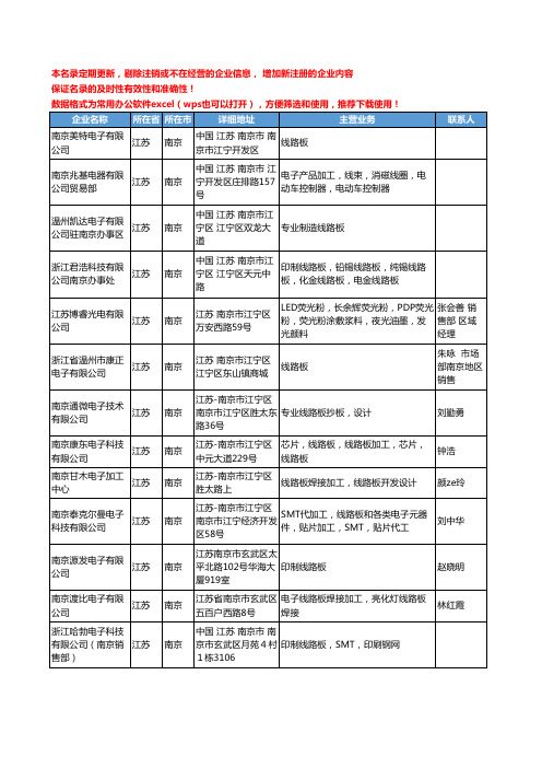 2020新版江苏省南京LED原材料工商企业公司名录名单黄页联系方式大全34家