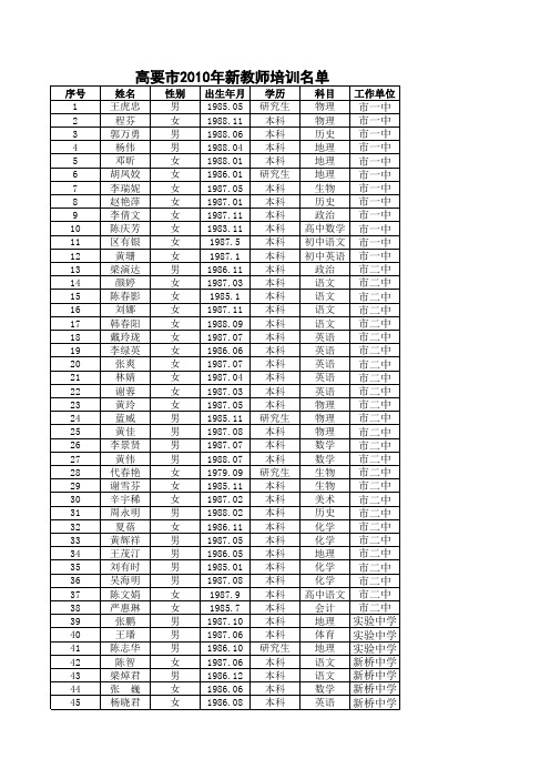 2010年高要市第一批、第二批新教师培训人员