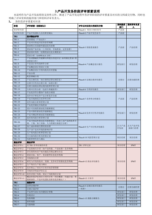 TR1——TR6产品开发各阶段评审要素说明
