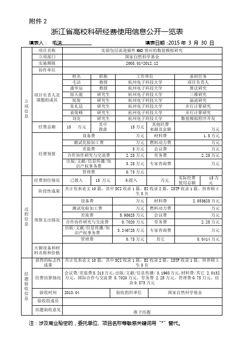 浙江省高校科研经费使用信息公开一览表