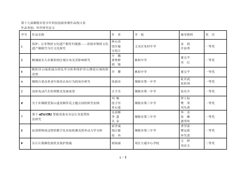 第十九届铜陵市青少年科技创新参赛作品统计表