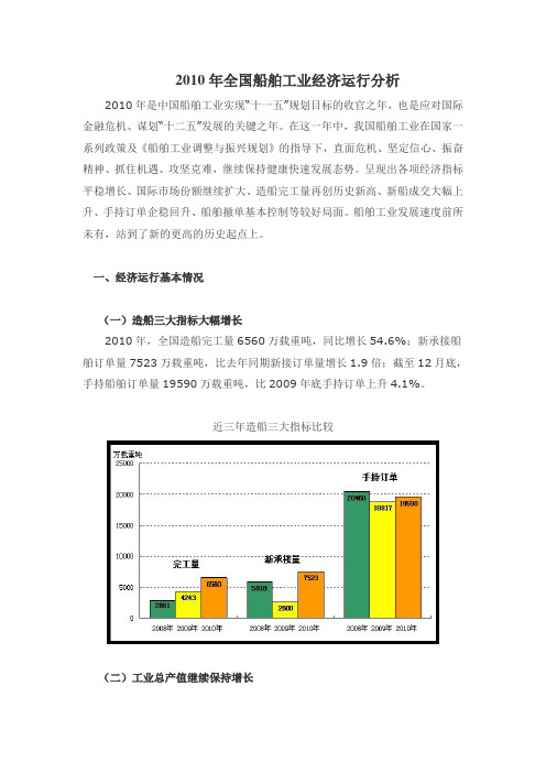 2010年全国船舶工业经济运行分析