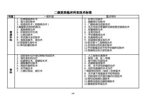 二级医院重点专科
