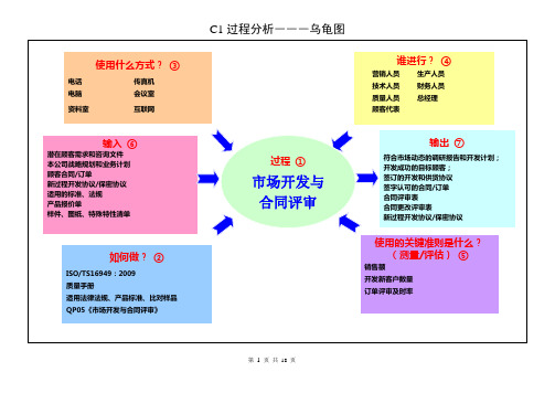 质量手册乌龟图