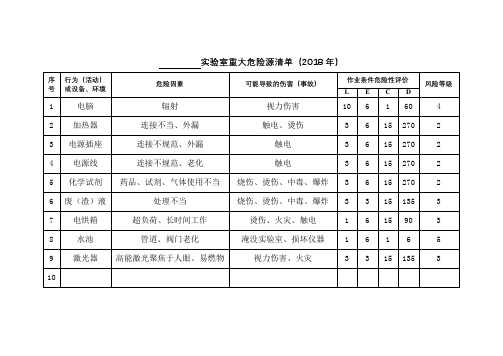 实验室重大危险源清单