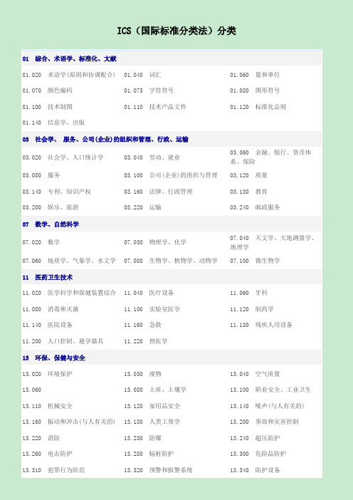 ICS(国际标准分类法)分类