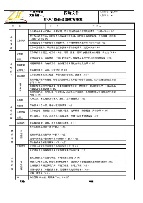 IPQC检验员绩效考核方案