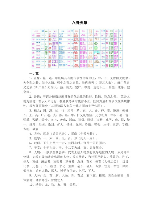 八卦类象
