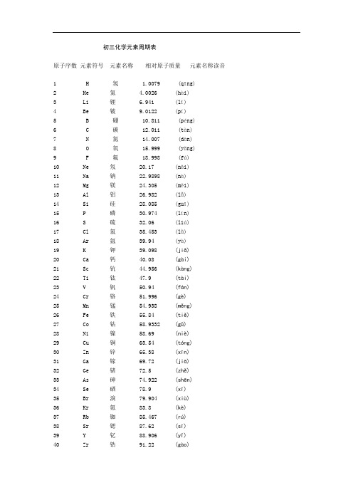 初中三年级化学元素周期表(完整版).doc