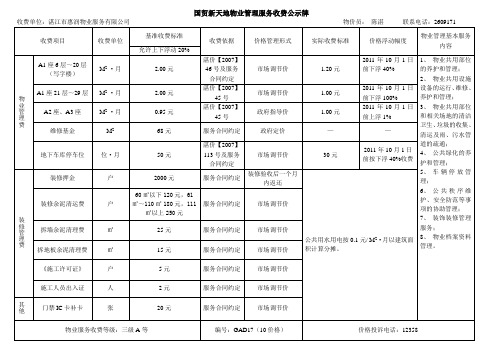 物价公示牌
