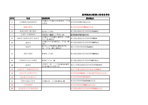 医学院各学科学位点复试安排