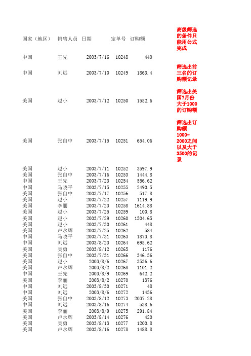 高级筛选进阶习题