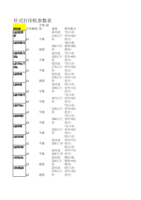 常用针式打印机参数表