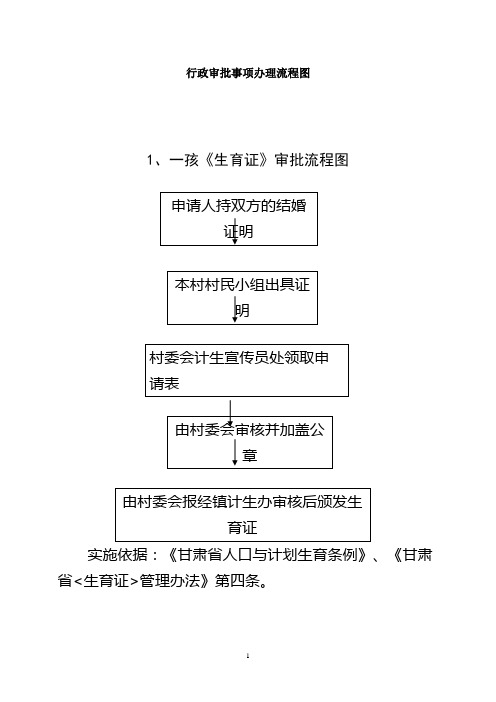 行政审批事项办理流程图.doc