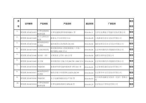 涉密信息系统产物检测发证产物列表截止6月