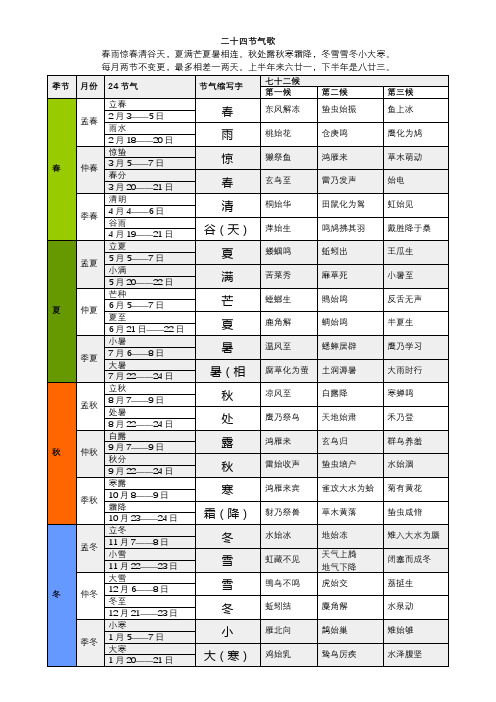 二十四节气歌