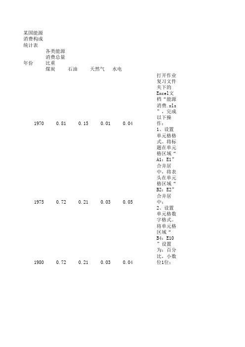 能源消耗.xls